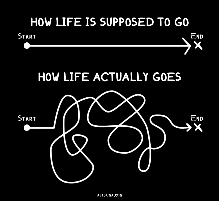 life-isnt-linear-graphic