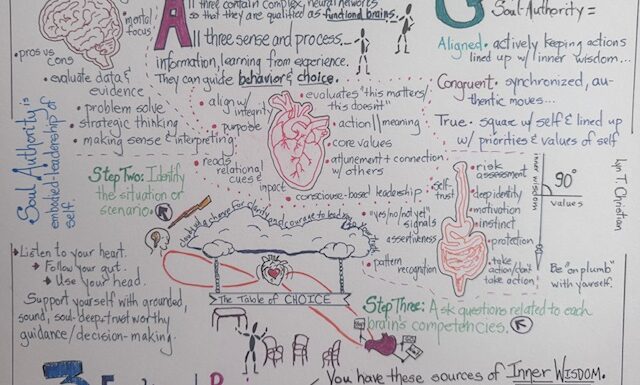 Be an Inspired Badass: Guidepost 33